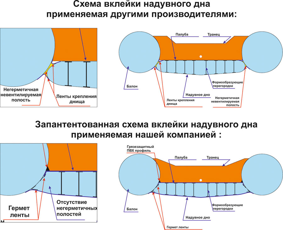 Лодка Компас (CompAs)